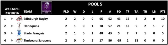Challenge Cup Round 2 Pool 5